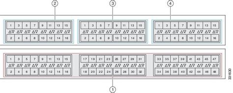 cisco 4900m port numbering|Port numbering/placment .